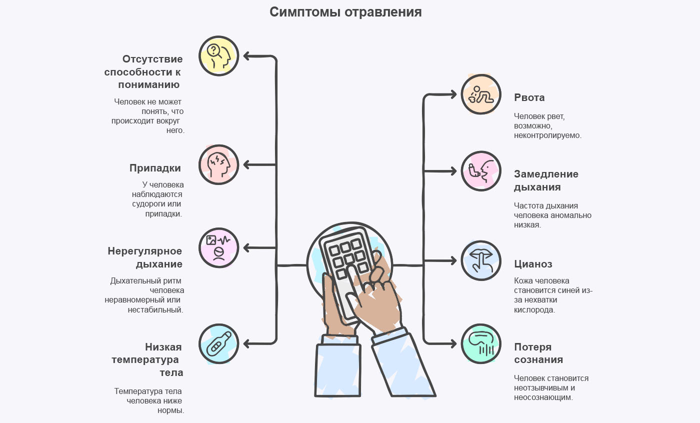 Инфографика отравление